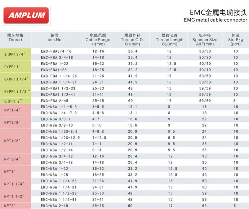 EMC金屬電纜接頭.jpg EMC金屬電纜接頭.jpg