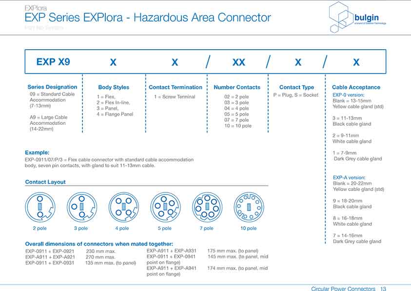 防爆系列連接器EXP-0941選型 防爆系列連接器EXP-0941選型