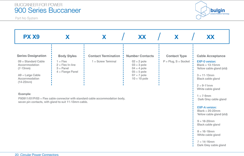 線纜連接器選型 線纜連接器選型