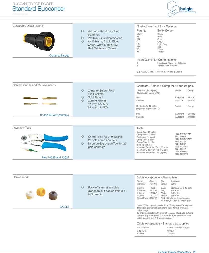 后面板安裝連接器PX0707/P/12應用