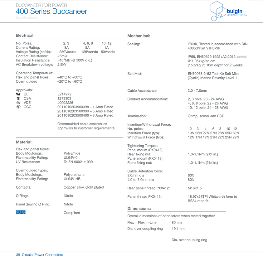 PX0402直角包覆成型連接器預連線技術手冊