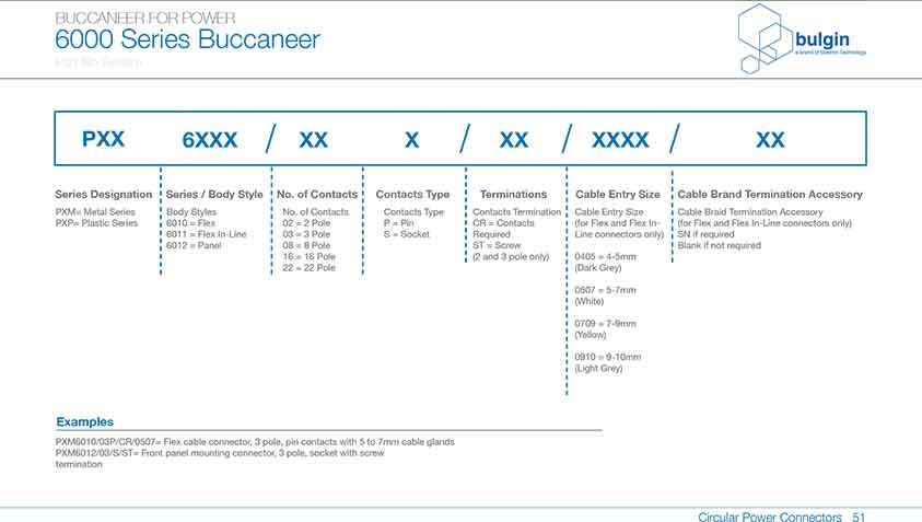 線纜連接器PXP6010參數 線纜連接器PXP6010參數