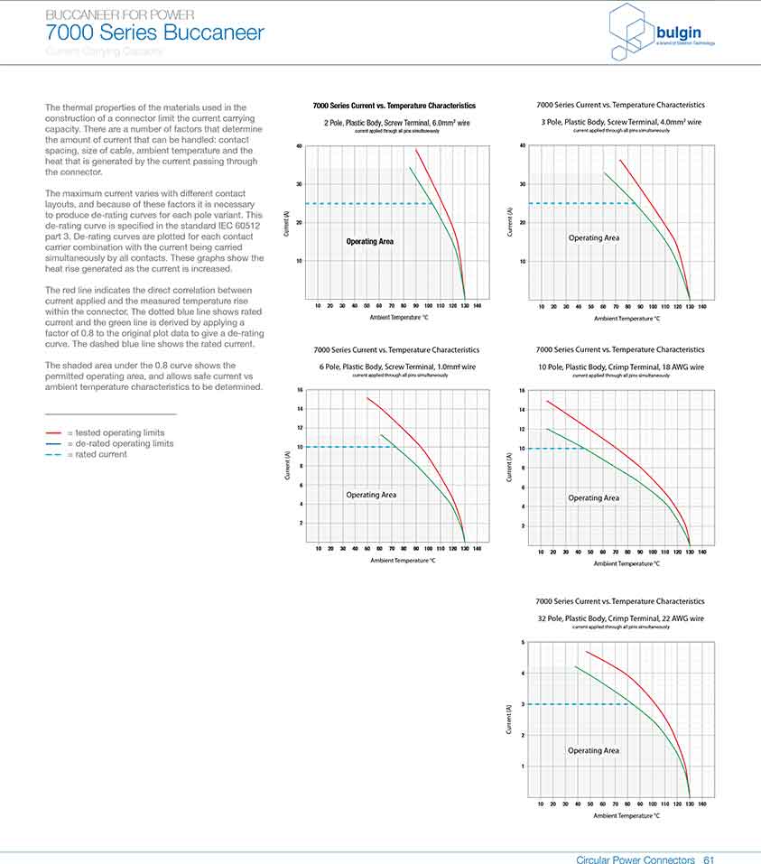 線纜連接器PXP4010曲線圖