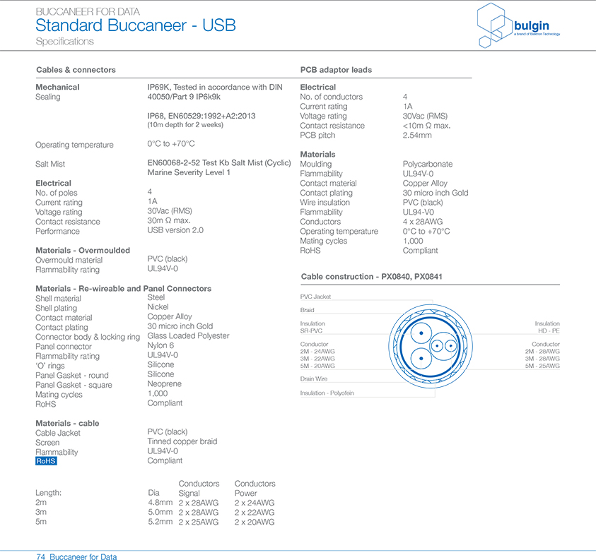 PX0849前面板安裝引線連接器技術(shù)手冊 PX0849前面板安裝引線連接器技術(shù)手冊