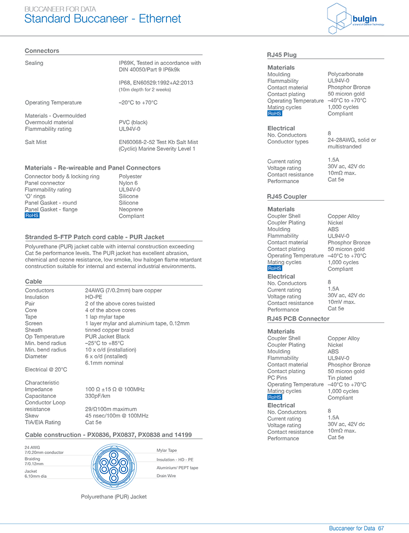 電源和數(shù)據(jù)連接器密封帽結構方式