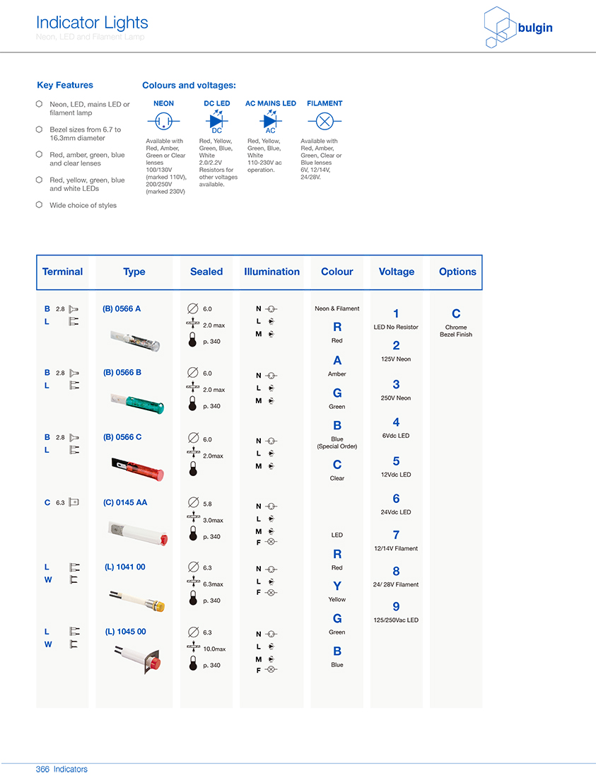 (L) 1045 00面板安裝指示燈選型 (L) 1045 00面板安裝指示燈選型