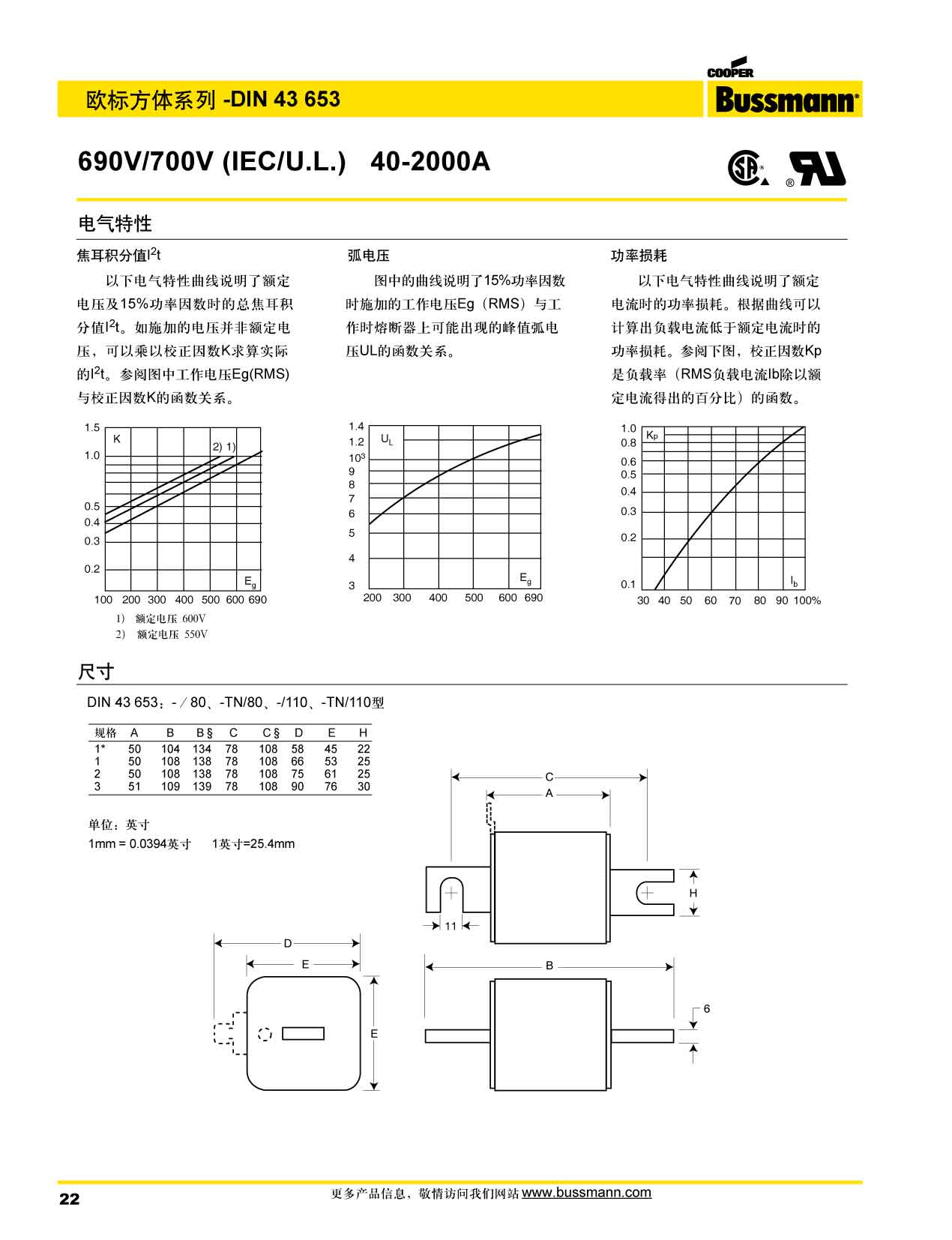 歐標方體DIN43653 690V 電氣特性曲線圖