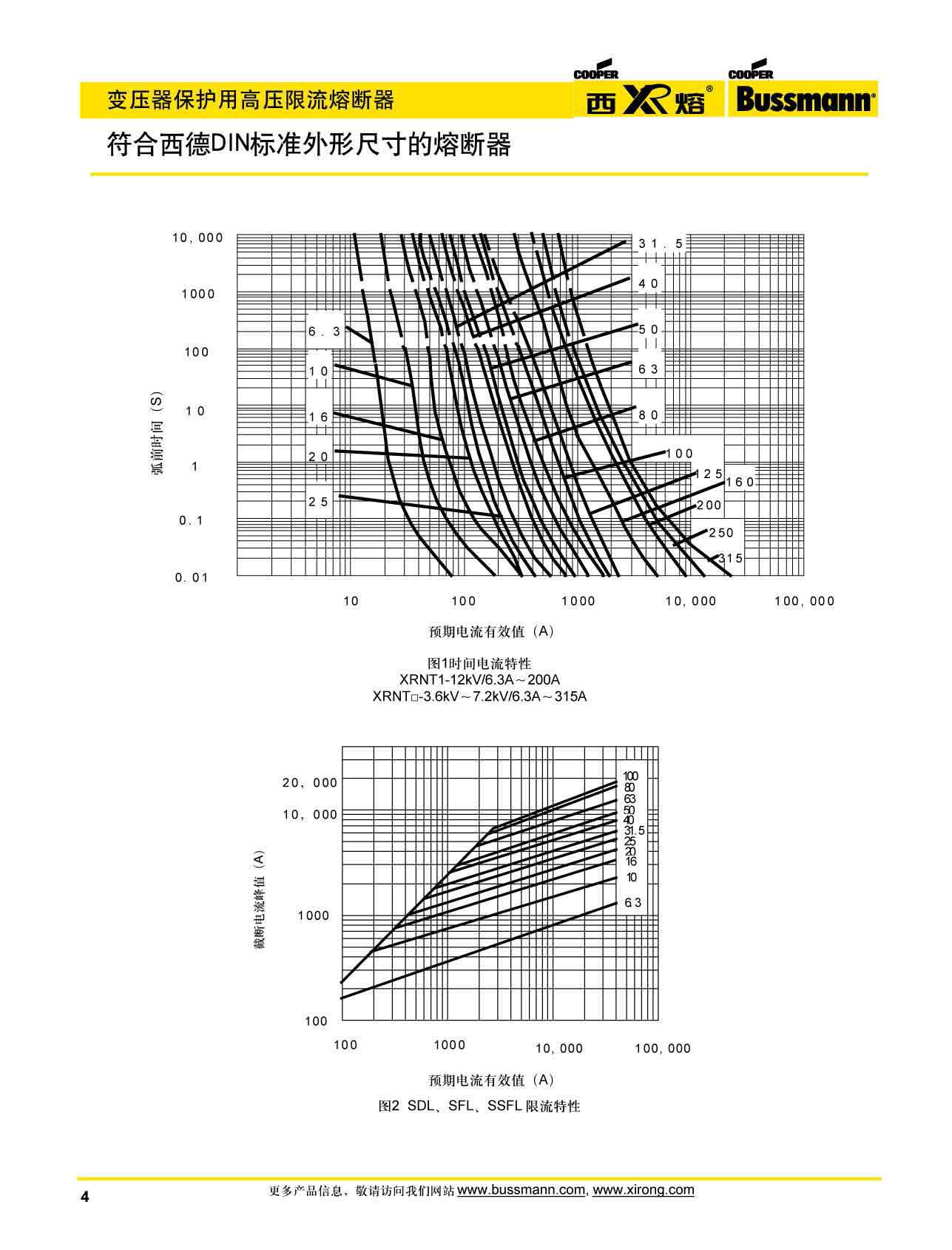 變壓器保護用高壓限流熔斷器曲線