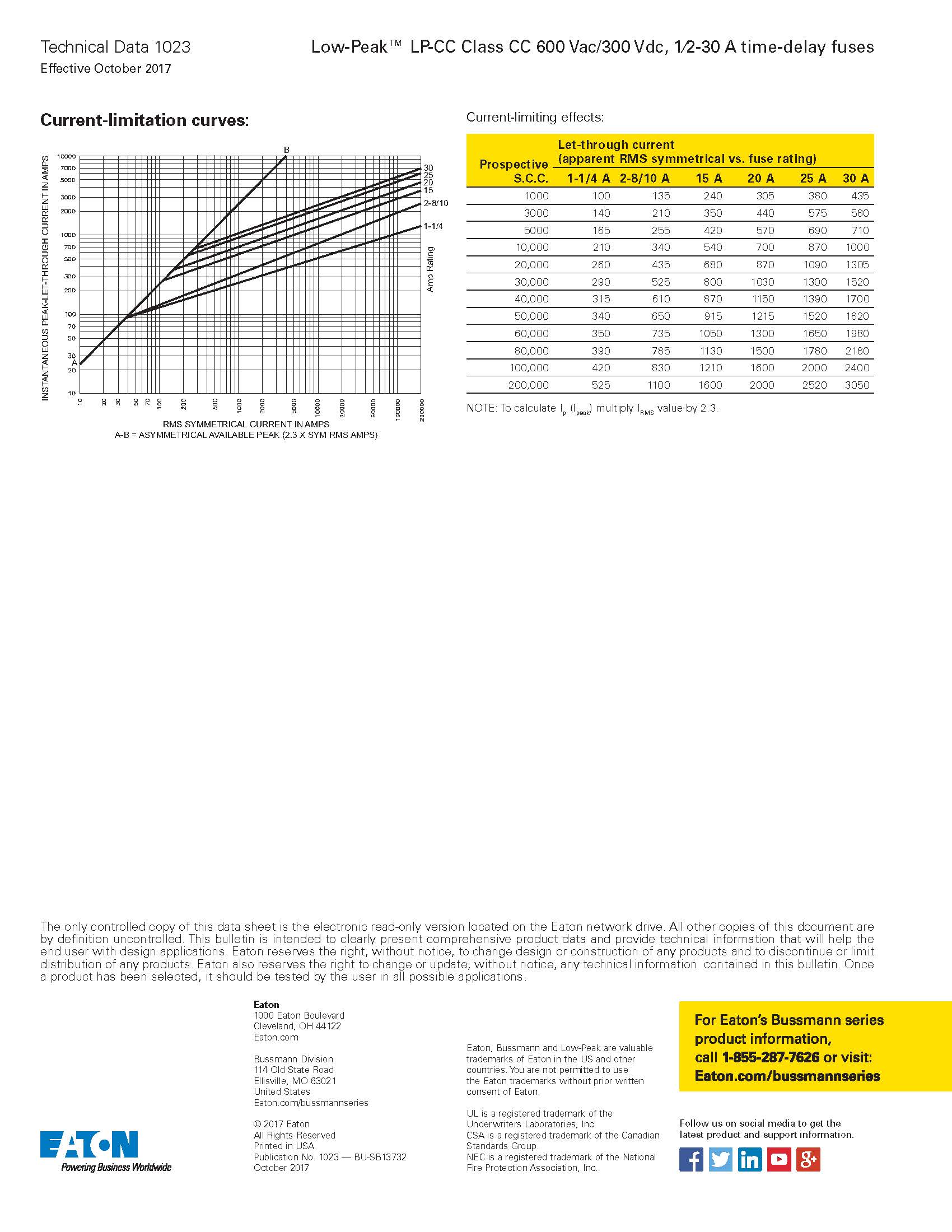 LP-CC系列10*38延時(shí)熔斷器曲線圖