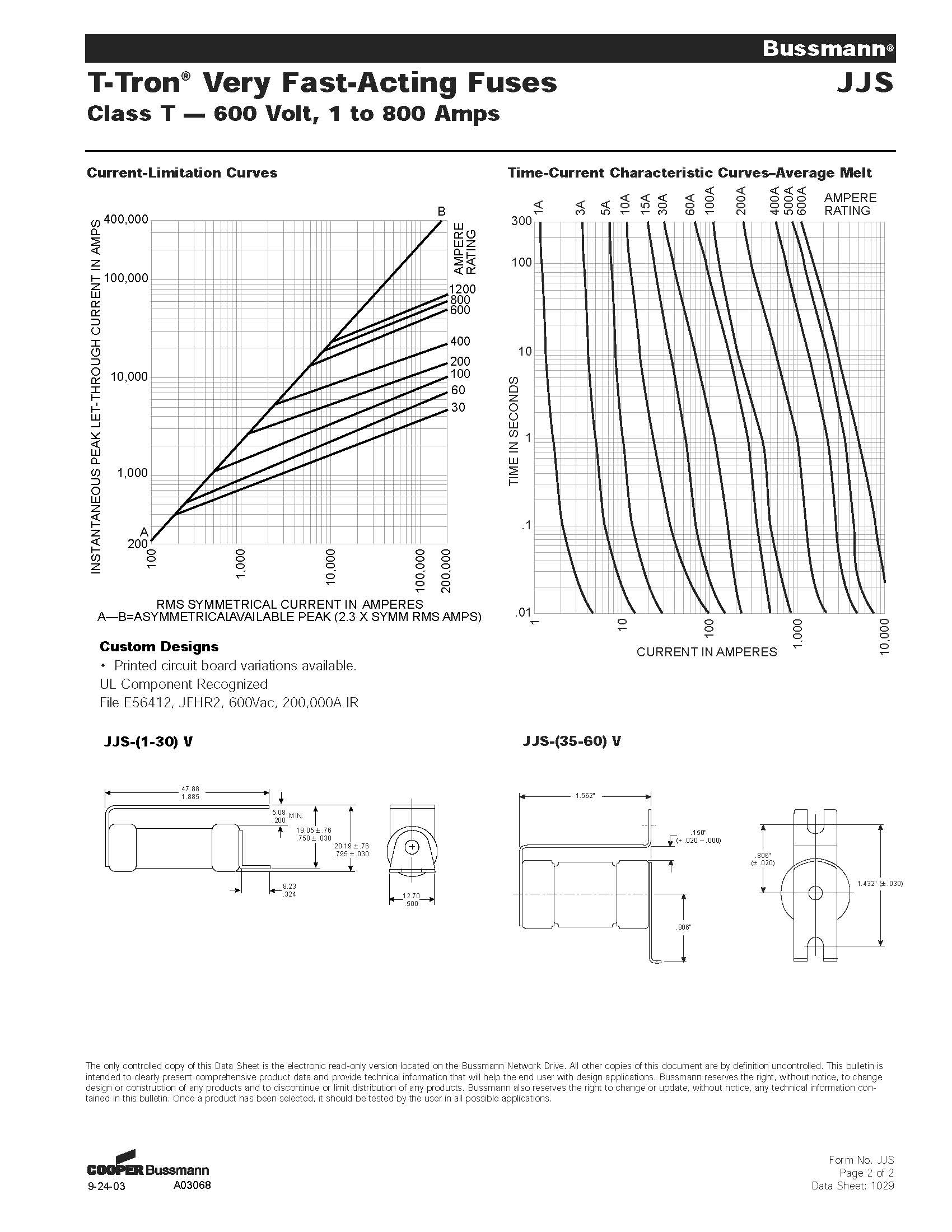 JJS系列美標熔斷器曲線圖 JJS系列美標熔斷器曲線圖