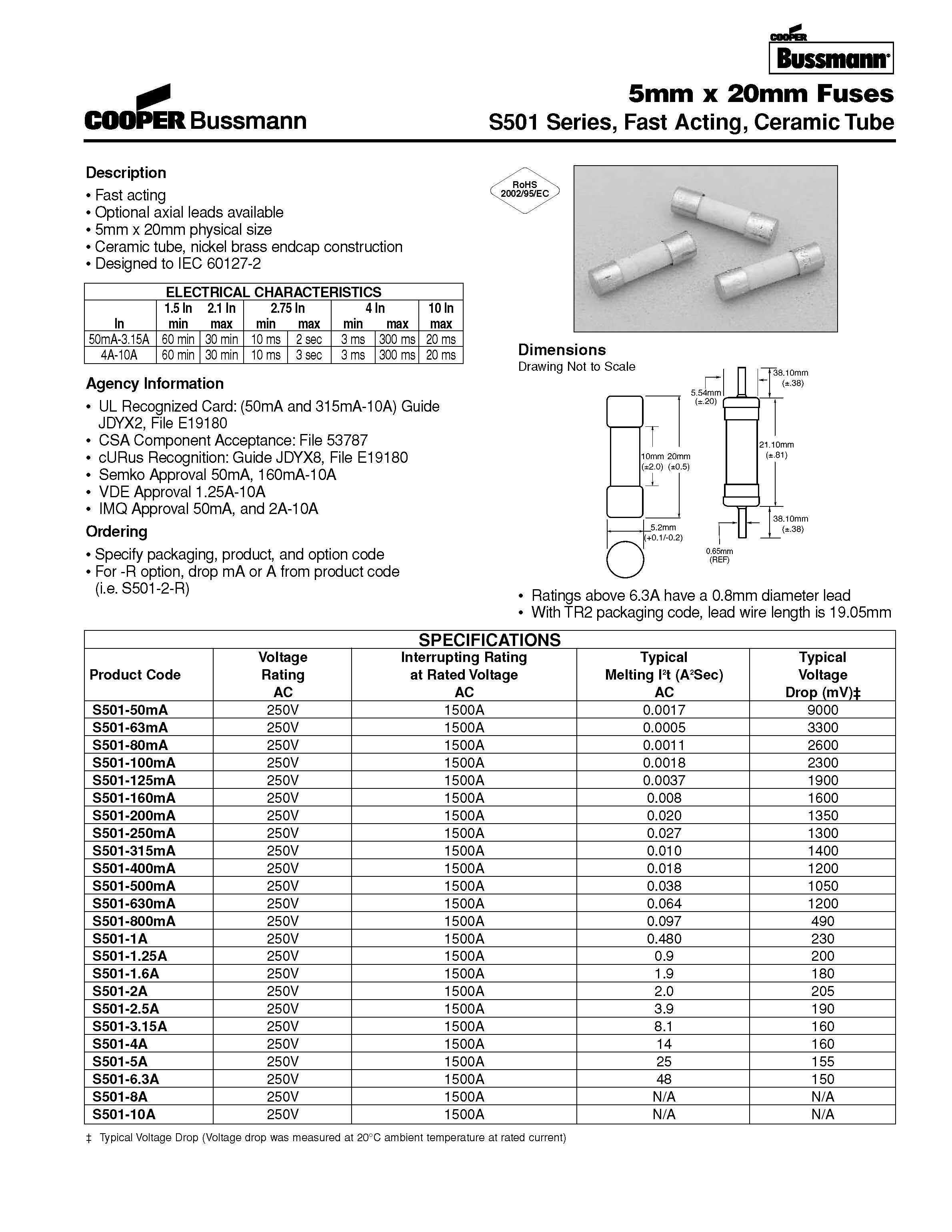 S501系列 5*20保險絲規格、尺寸.jpg
