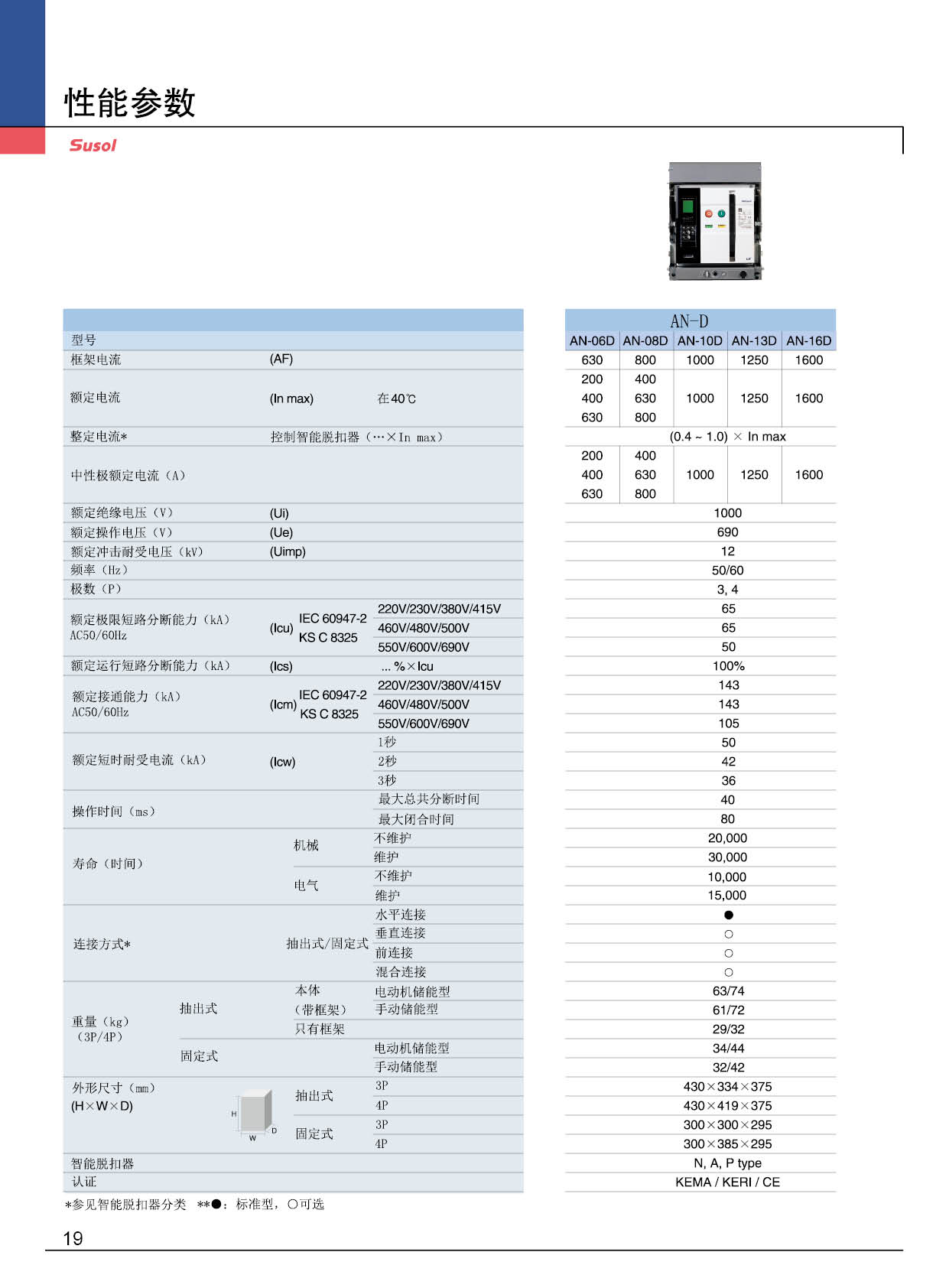 AN-630AF系列框架斷路器性能參數