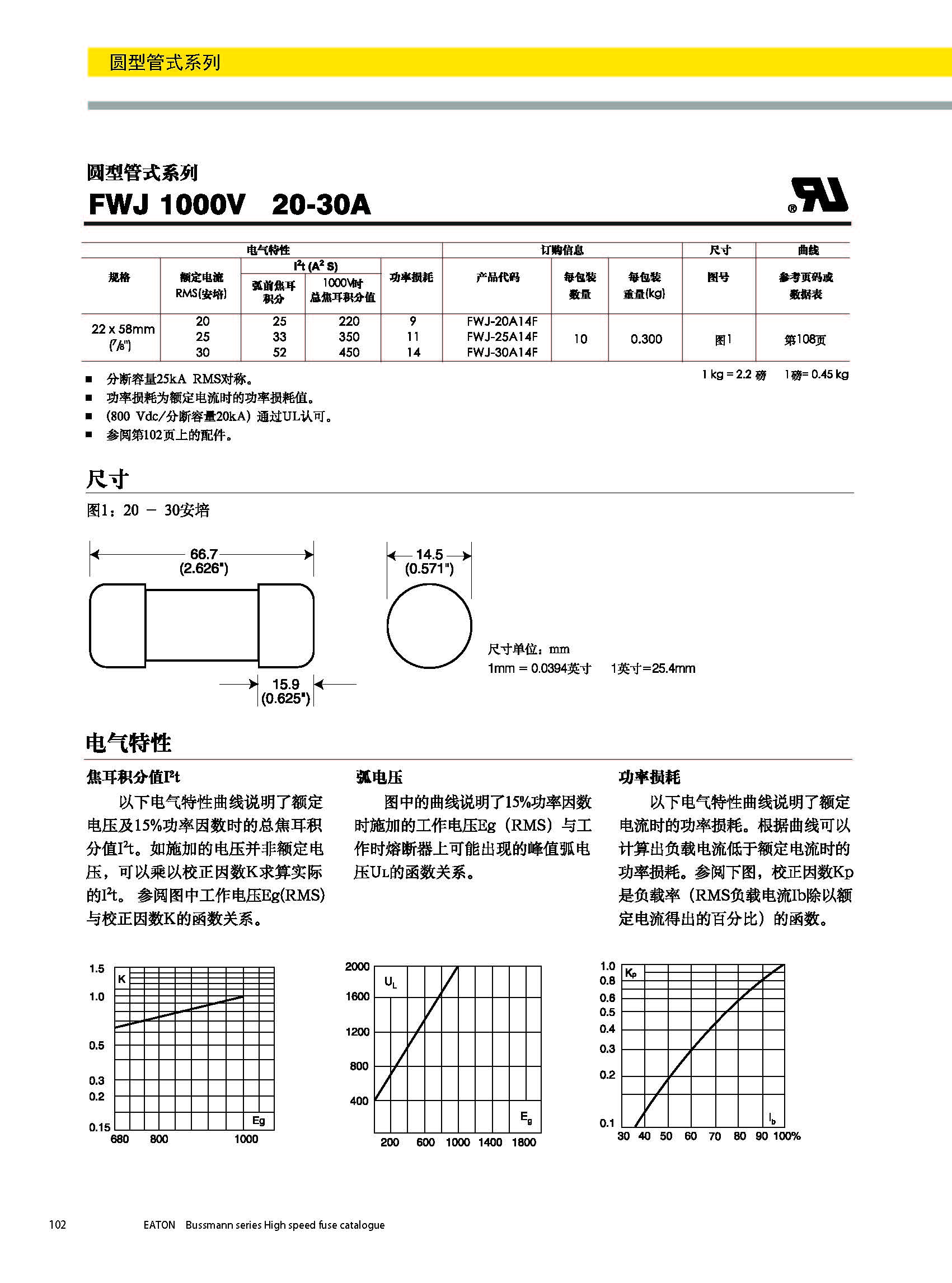 圓形管式熔斷器FWS 20*127 系列規格、尺寸.jpg 圓形管式熔斷器FWS 20*127 系列規格、尺寸.jpg