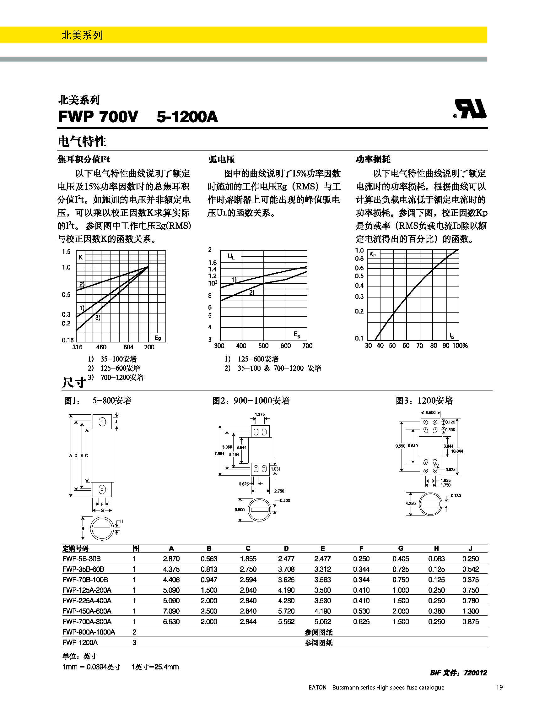 北美熔斷器系列FWP  700v規格、尺寸.jpg