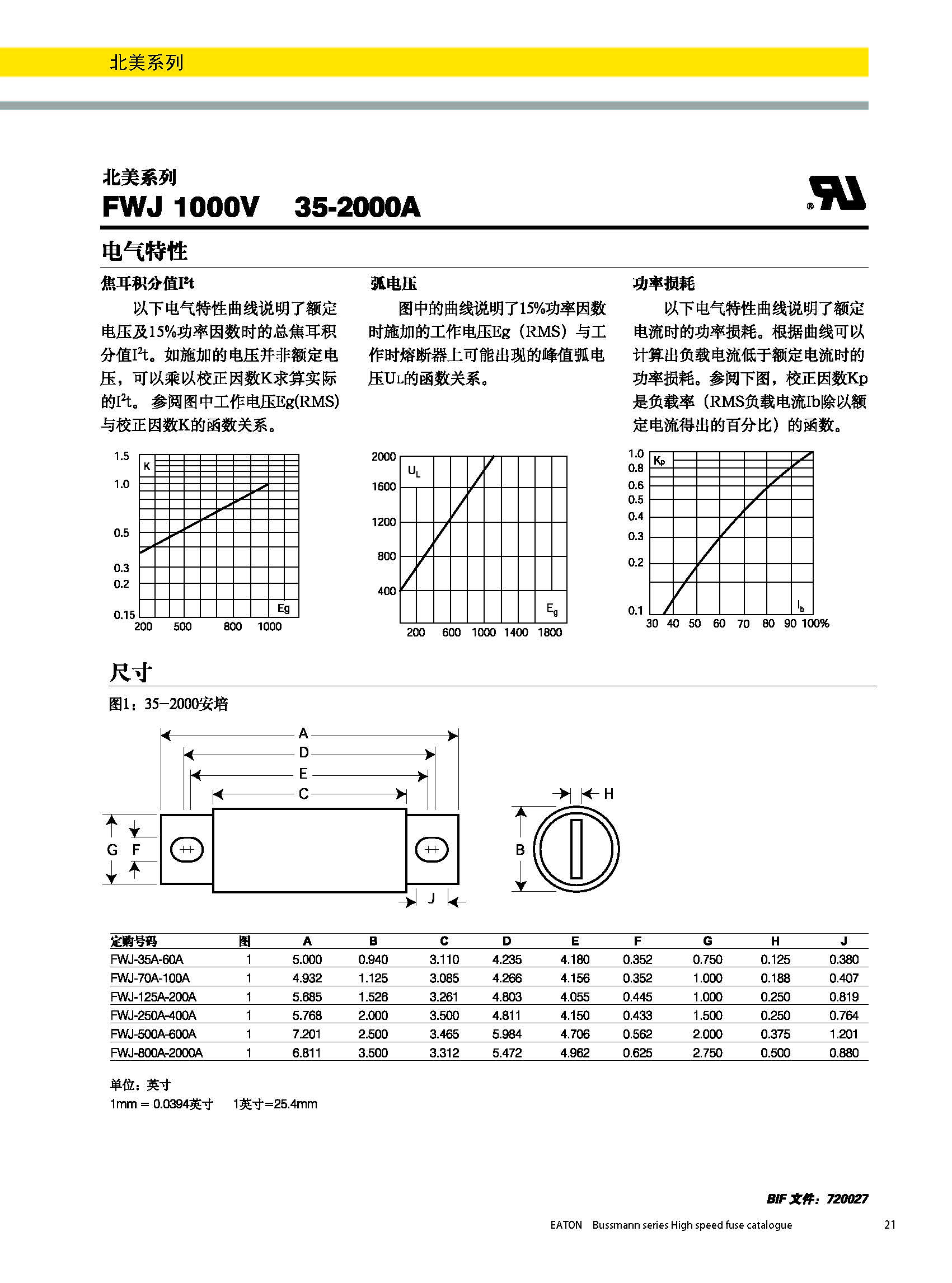 北美熔斷器系列FWJ  1000v規格、尺寸.jpg