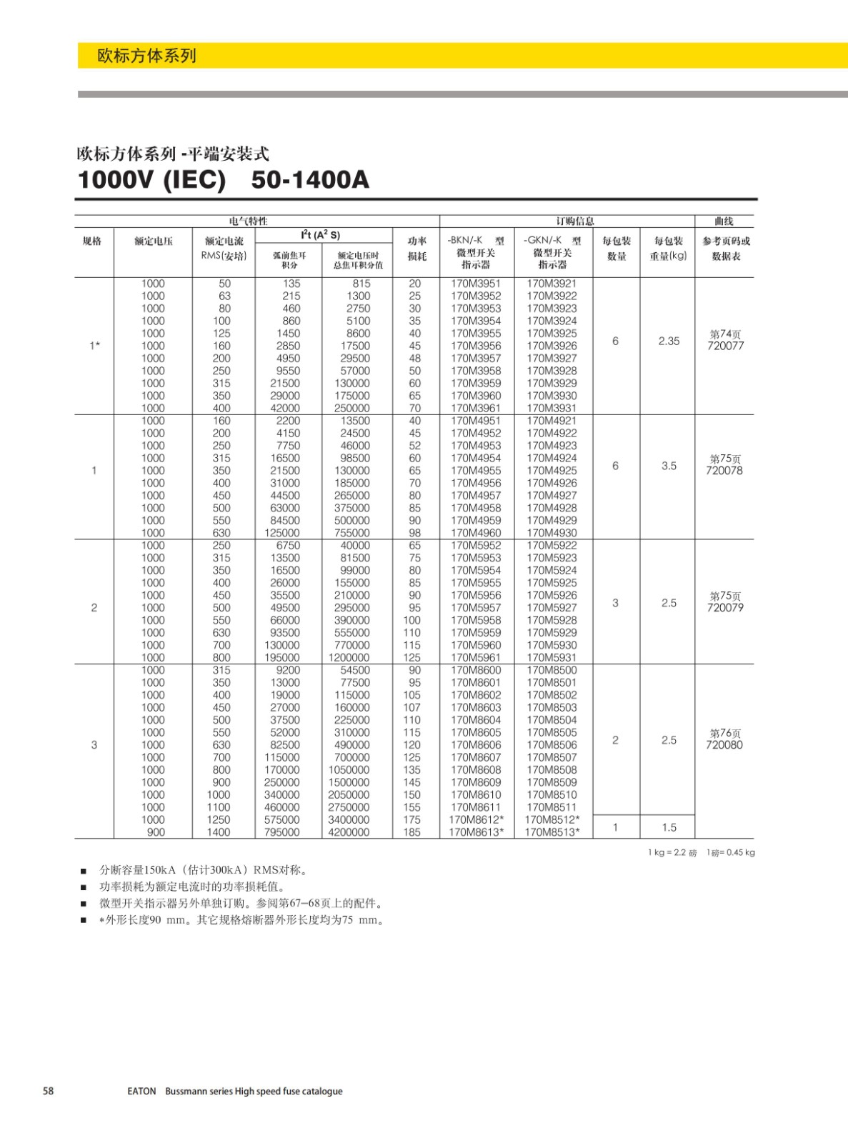 歐標方體平端安裝式熔斷器1000V選型