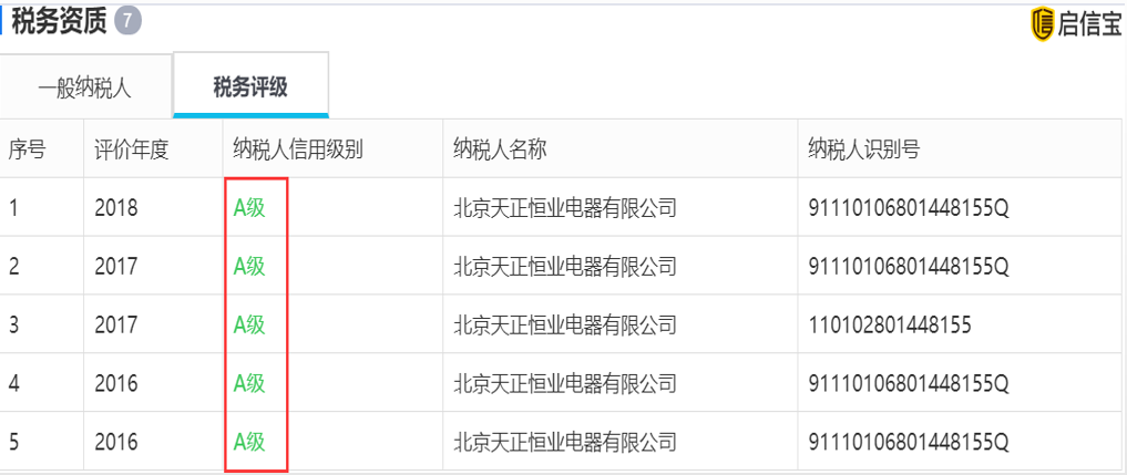 天正恒業(yè)稅務(wù)評(píng)級(jí).png 天正恒業(yè)稅務(wù)評(píng)級(jí).png